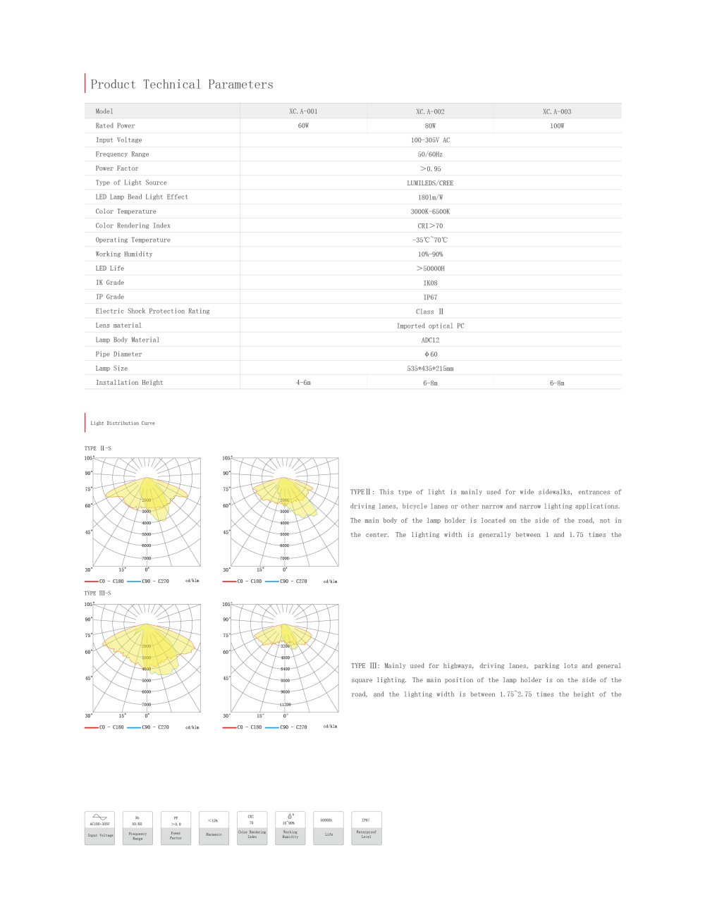 Street Light Distribtion Curve