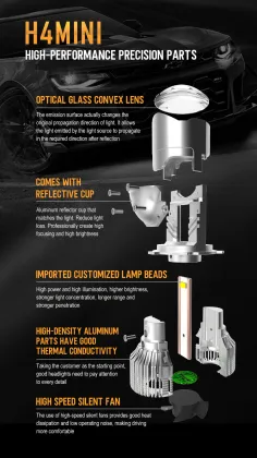 NVEL LED H4 Mini Projector Lens for Auto Lighting System