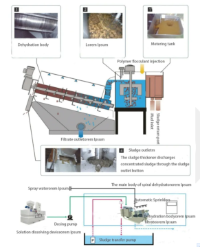 Volute Dewatering Screw Press for Solar Wastewater Treatment