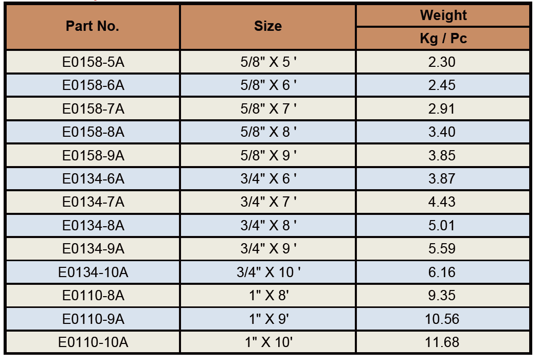 Thimbleye anchor rods specifications