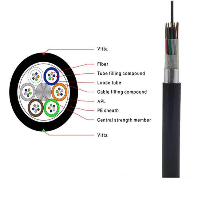 optical fibre internet