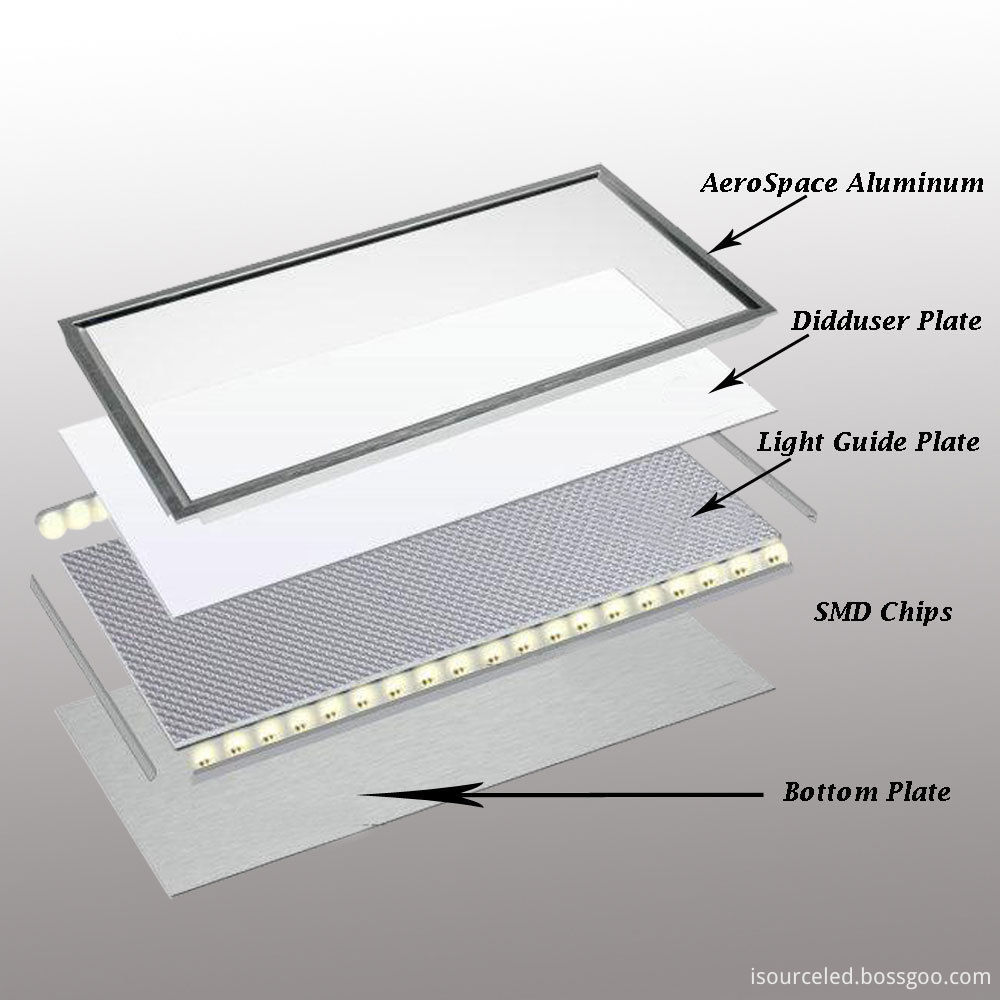 10w-35w led flat panel ceiling light fixture 2700K