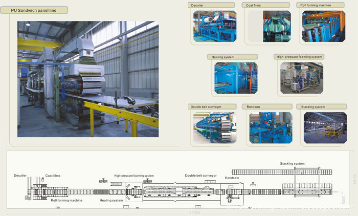 Continuous polyurethane sandwich panel machine