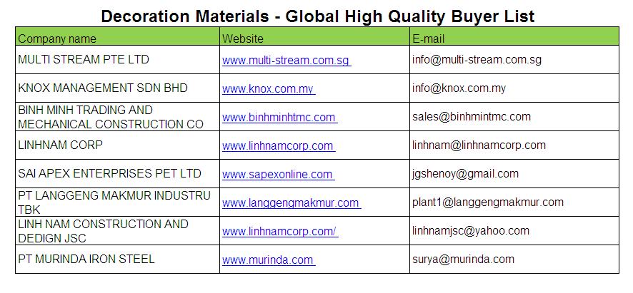 Decoration Materials - High Quality Global Buyer