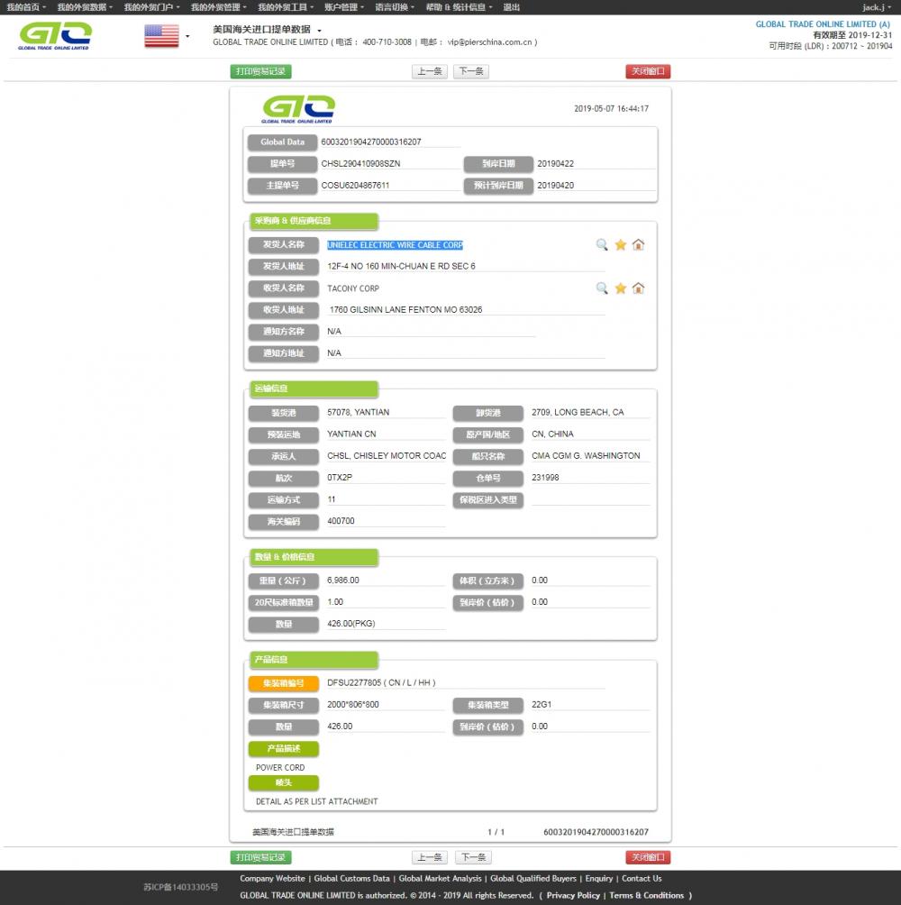 Cable USA Import Data