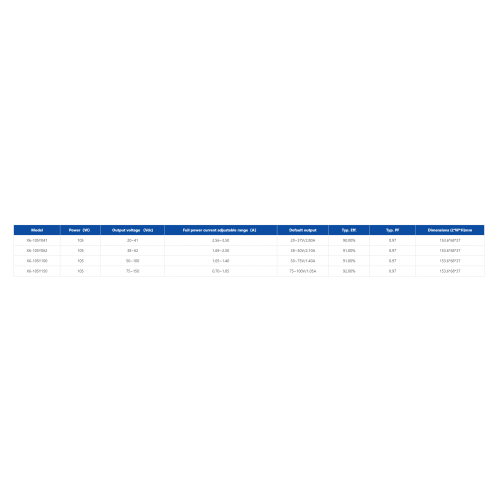 road lghting driver Moso led street light driver X6 105W Supplier