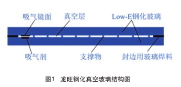 structure of vacuum glass
