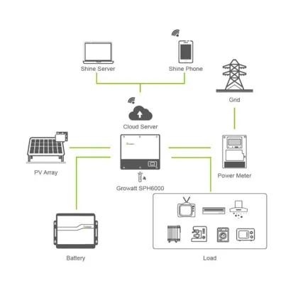 Original Brand 10kW 48V Hybrid Solar Inverter System for Home
