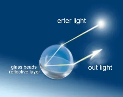 Premix Glass Beads Reflective Material