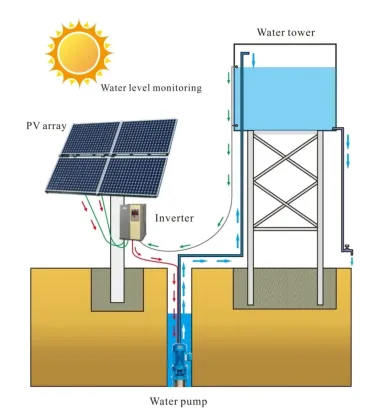 18kW Solar Water Pump Inverter - DC Solar Water Pump Inverter