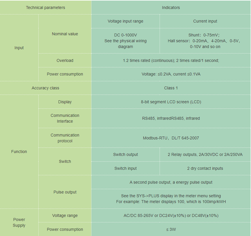 technical parameter-1