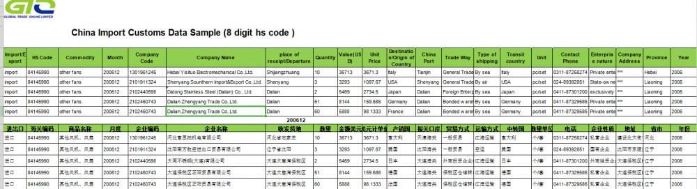 CN Impor Data Pabean Untuk Penggemar Lain