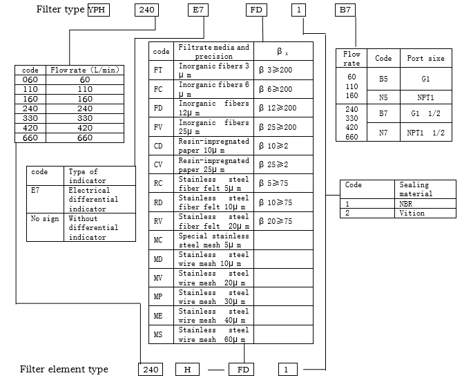 high pressure filter