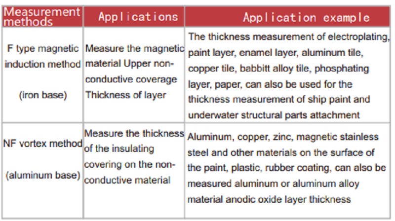 paint gauge meter