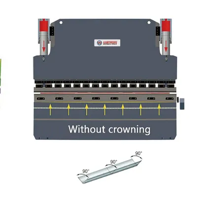 WPB Series Electro-Hydraulic Synchronous CNC Press Brakes WPBH Series Hybrid Electric CNC Press Brakes
