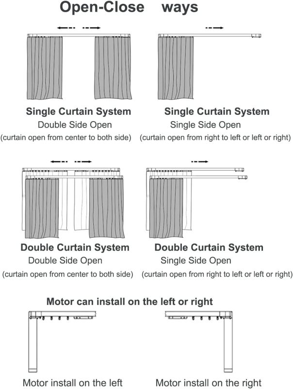 Smart Window Shades with Voice Control