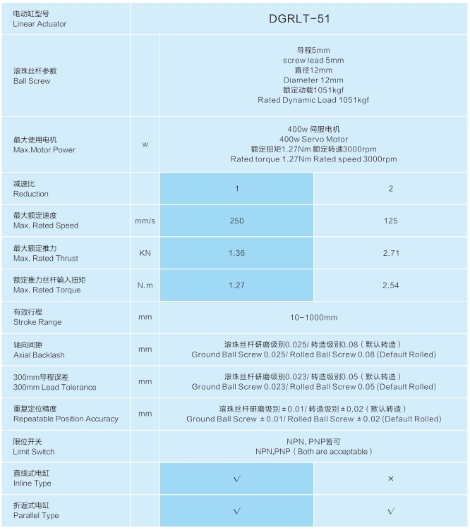 LT51 Technical