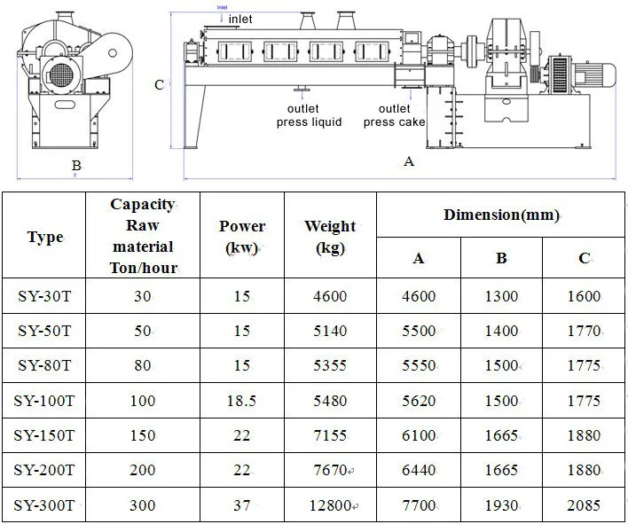 Screw Press / Fish Meal Machine with PLC Control Panel / for Steam Dried Fishmeal