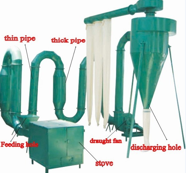 Wood Sawdust Drying Machine