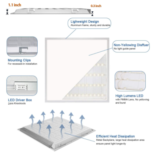 Luz de panel LED de larga vida