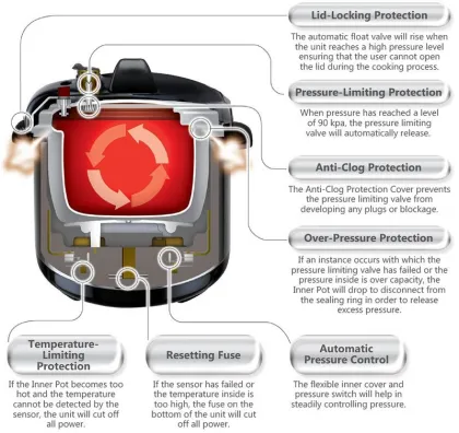 Electric Air Fryer Pressure Cooker Combo: Slow Cooker Rice/Steamer All-in-1