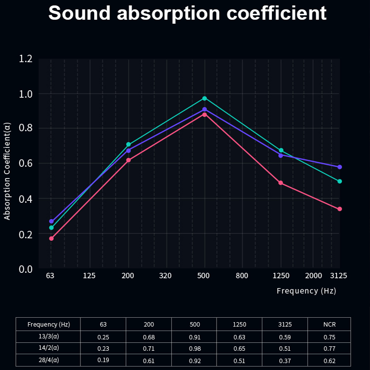 grooved wood acoustic panel