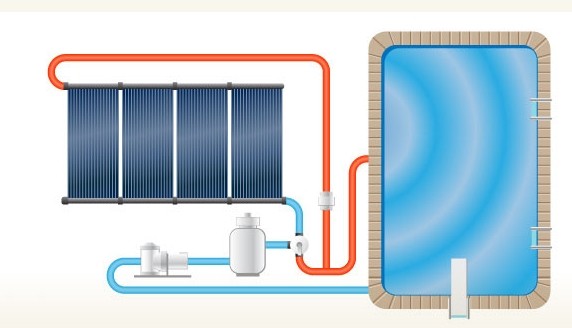 Swimming Pool Solar Panel