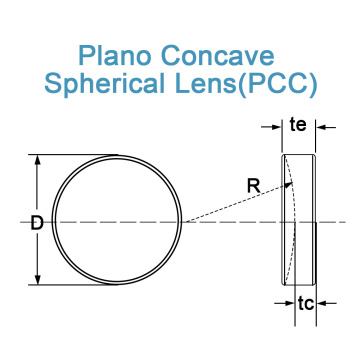 Lentille sphérique Plano concave