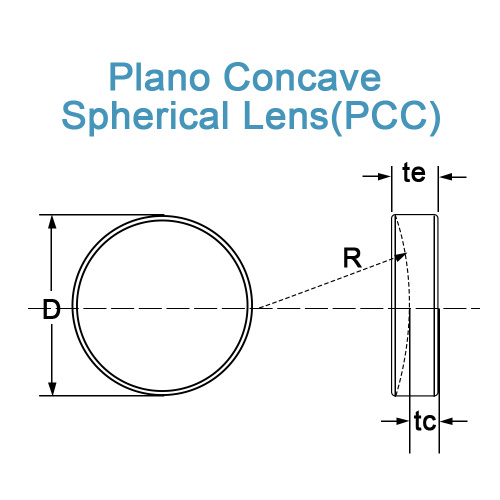 Lensa bulat concave plano