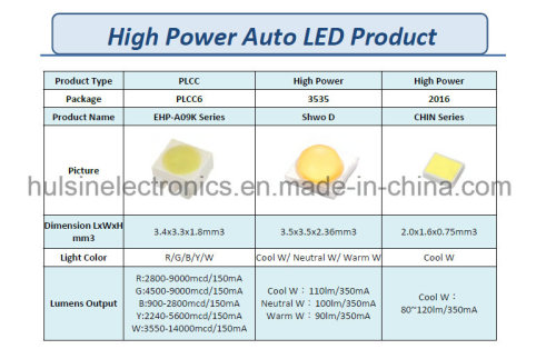 Υψηλή δύναμη LEDs