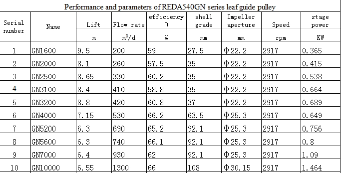 Precision casting guide wheel of carbon steel