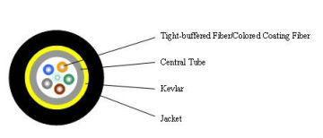 GYTS single mode loose tube optical fiber cables