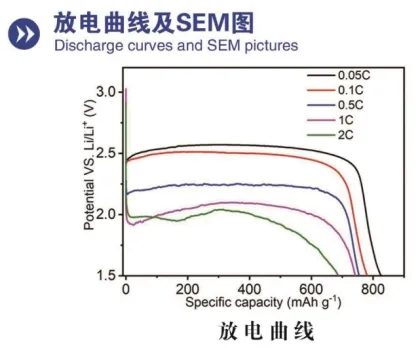 High-energy fluorinated carbon for advanced energy storage