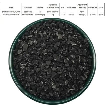 Gold Recovery Waste Water COD Removal Activated Carbon