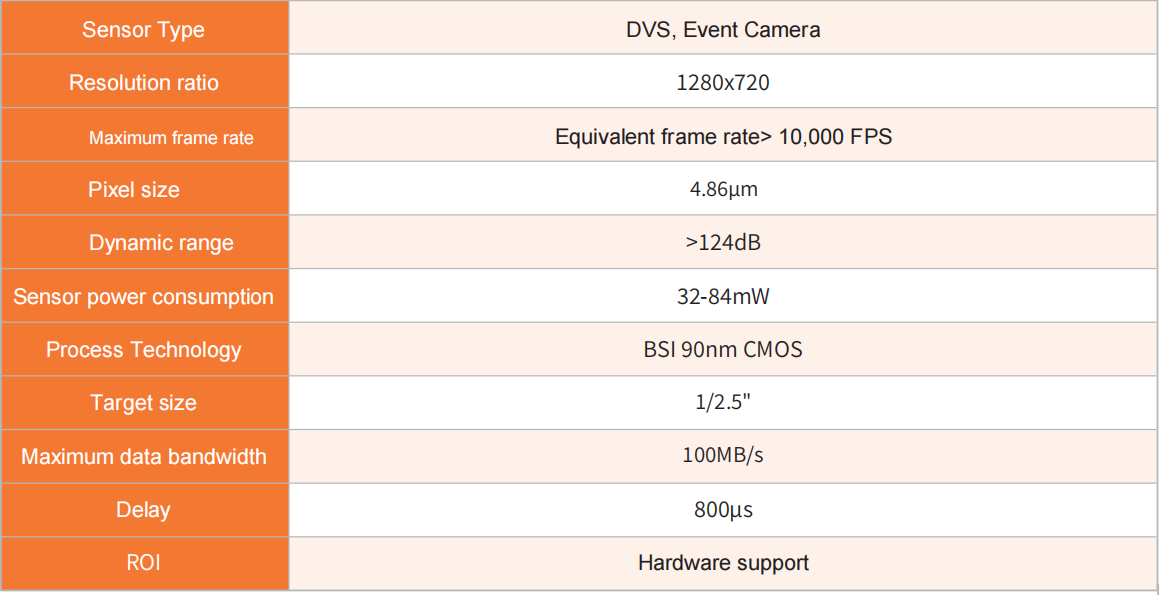 HCSJ-101-W Performance Parameters