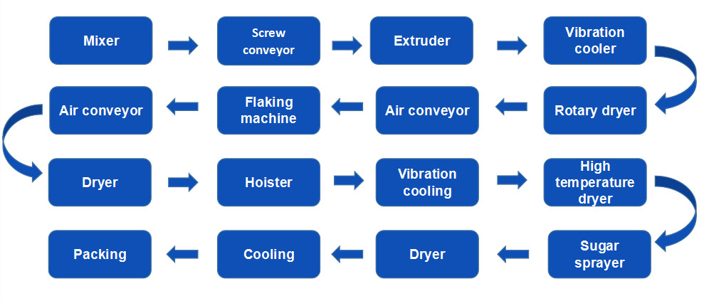 Sweet corn flakes extruder making machine