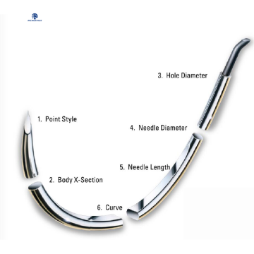 Surgical Suture and Needle