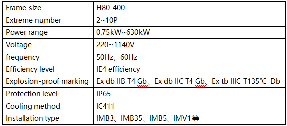 IE4 Three Phase Induction Motor Basic Parameter