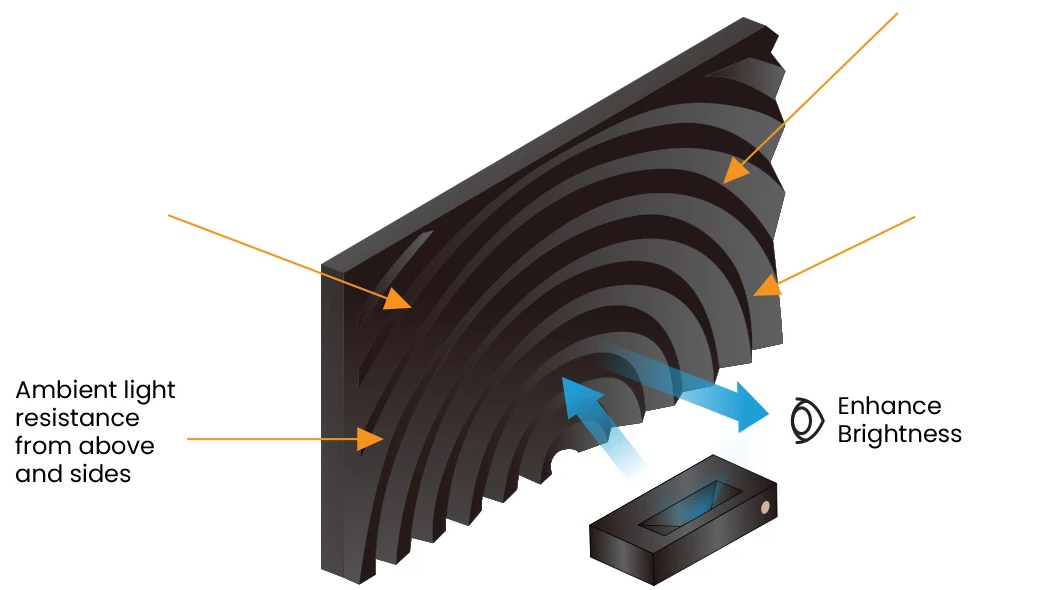Ambient Light Rejecting Ambient Light Rejecting