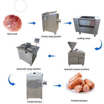 Professional Quality Sausage Making Machines: Automatic Stuffers, Filling Machines, and Smoking Equipment for Fish and Meat