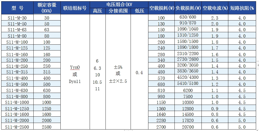 Oil immersed transformer