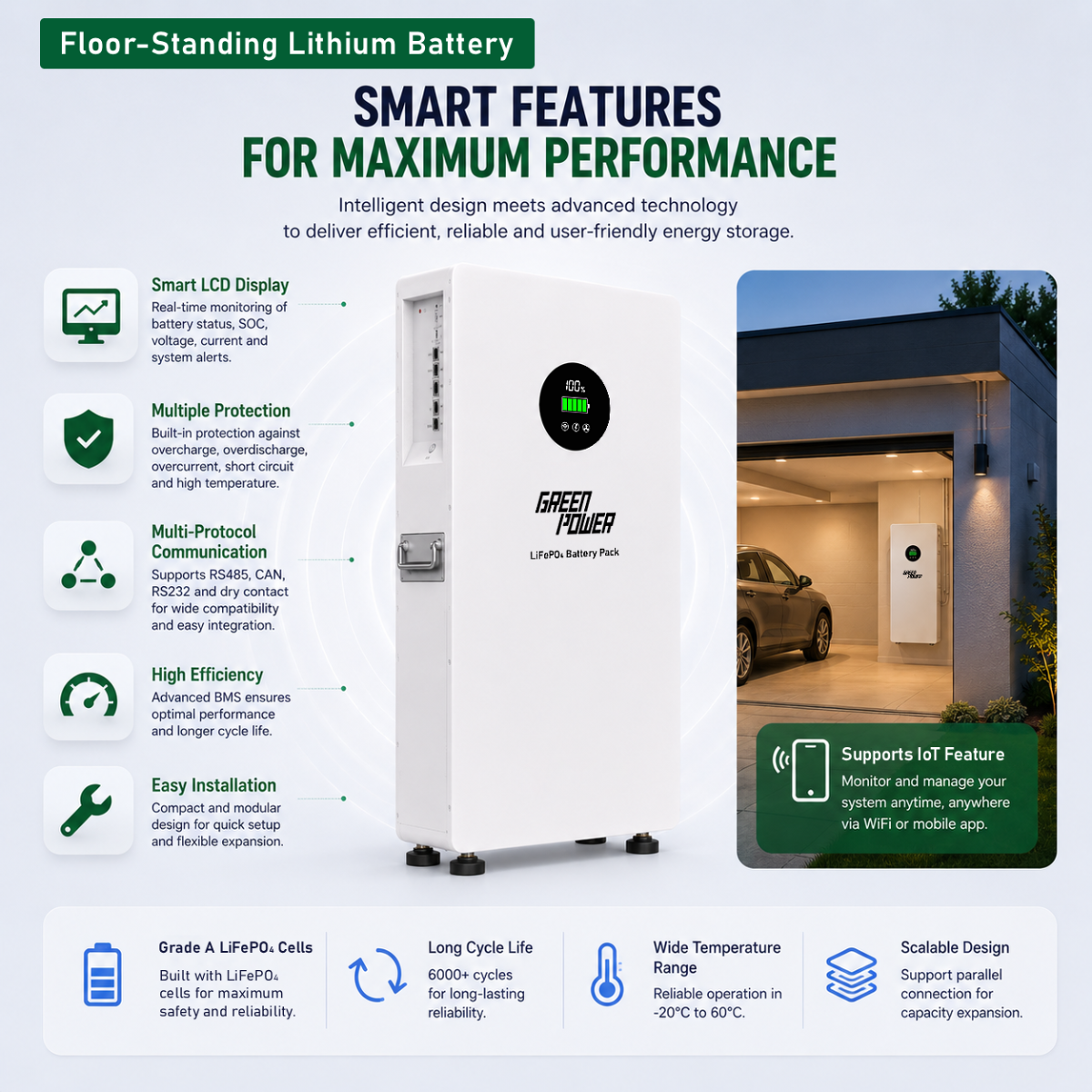 02-GP-16kWh-lifepo4-home-battery-features