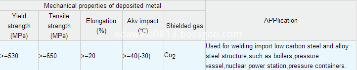 Welding Wires YH70