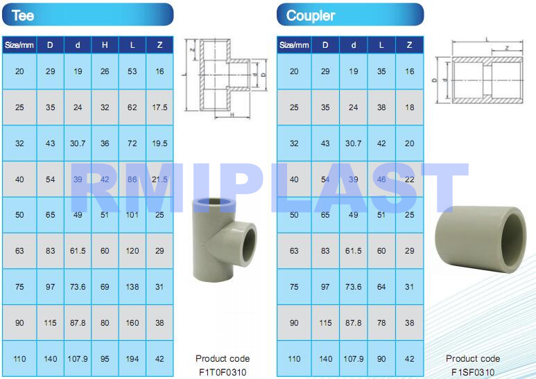 PPH tee and coupling