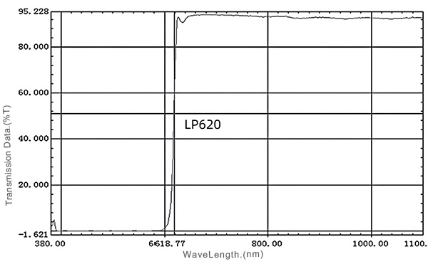 Filter Longpass 615nm untuk Pigmentasi IPL