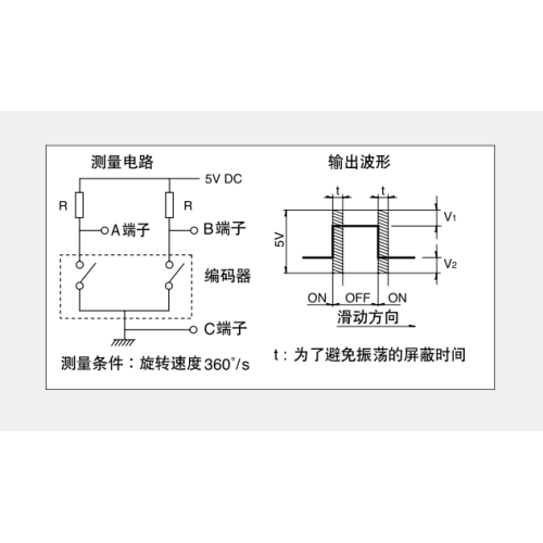 EC12シリーズ増分エンコーダー