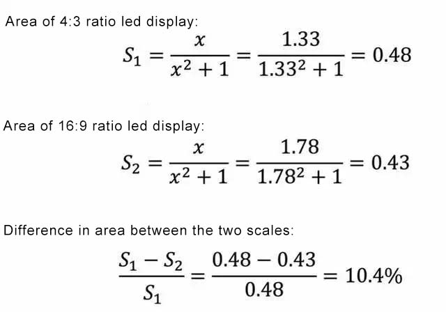 Comparison of 2 different ratios of led displ