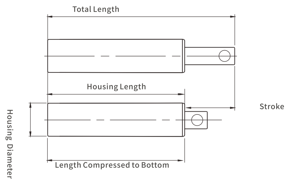 Low Maintenance hinge fluid buffers