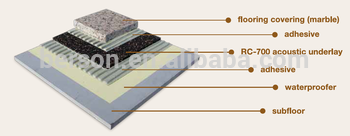 3mm/5mm Dongguan Berson rubber acoustic flooring/cork rubber underlay