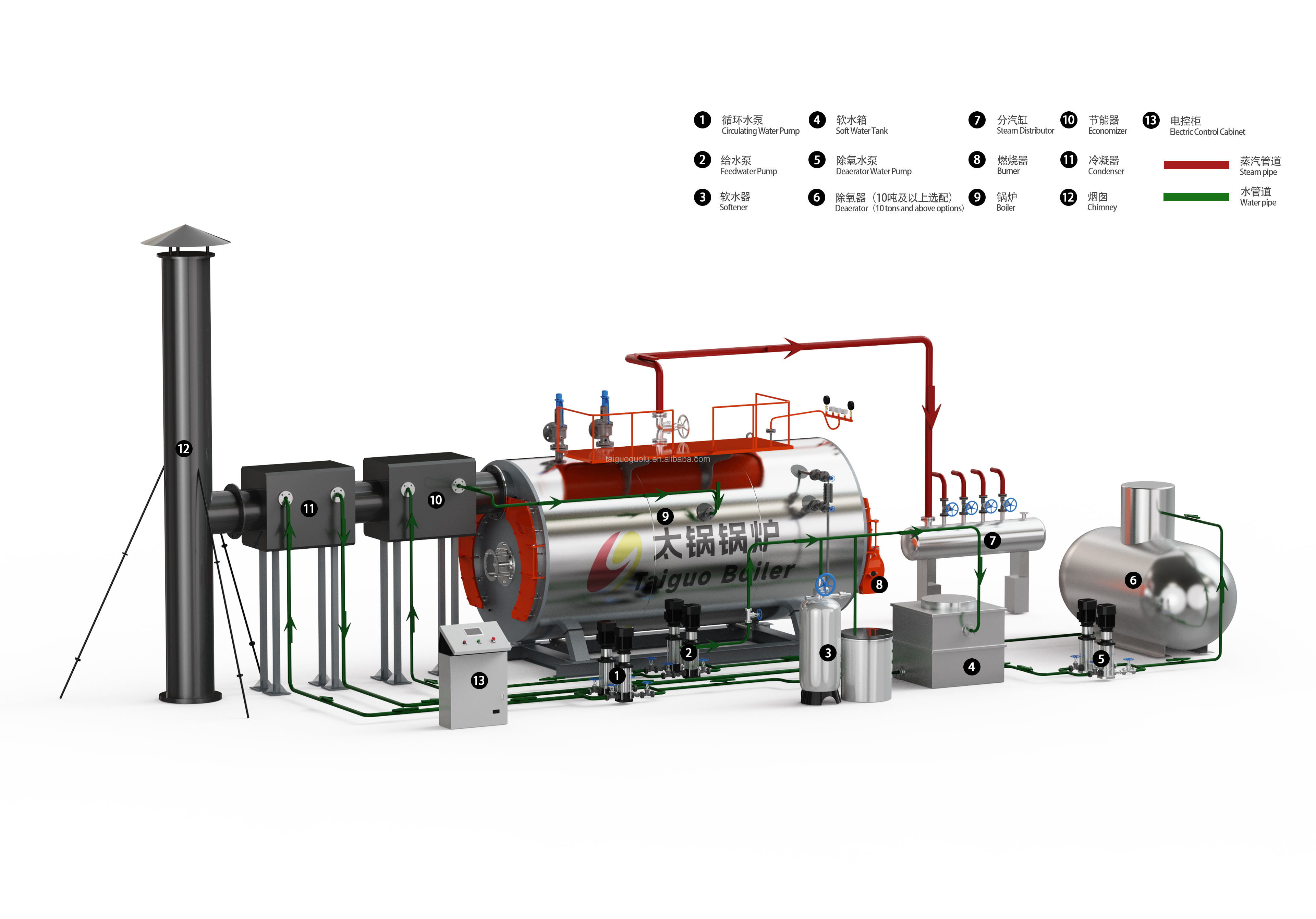 oilgas fired boiler (13)